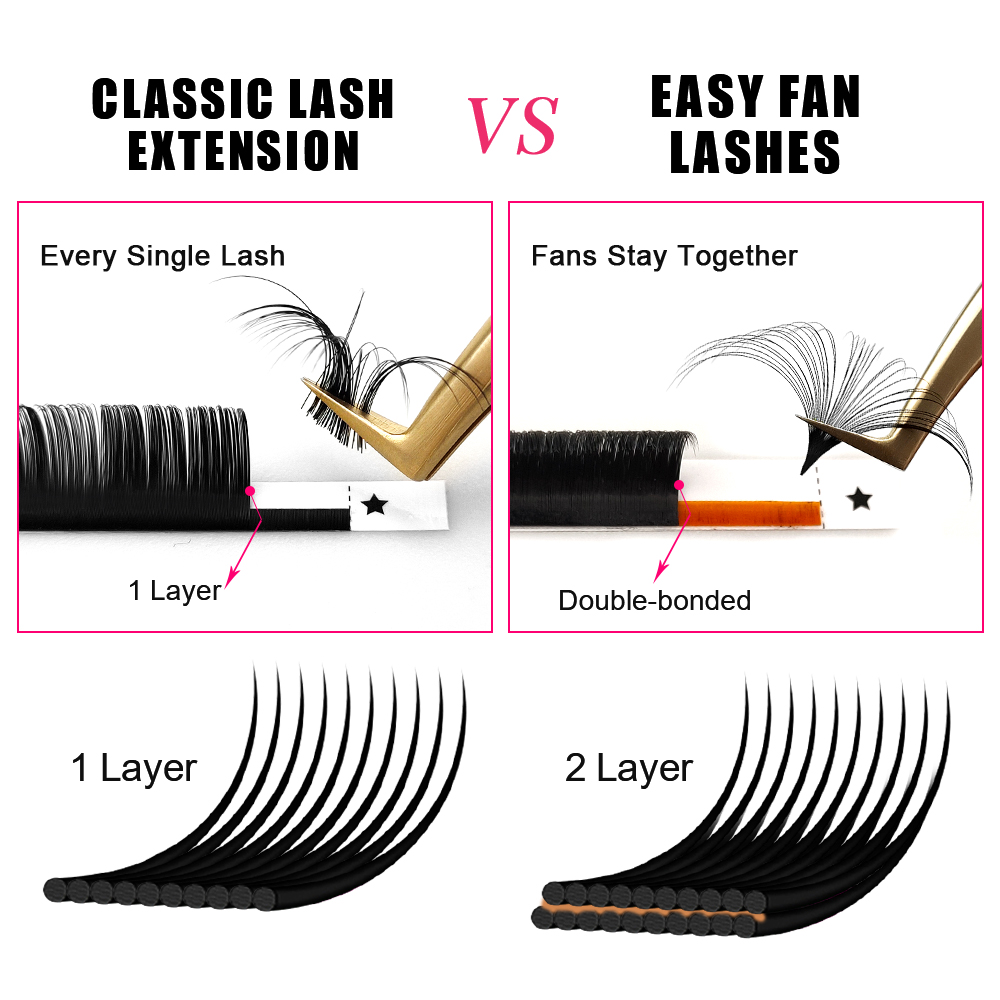 ABONNIE 0.03-0.10mm Easy Fan A - đánh giá và giá Mega Volume Lash
